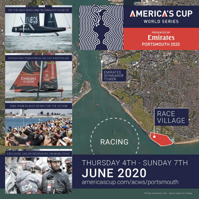 America’s Cup World Series
