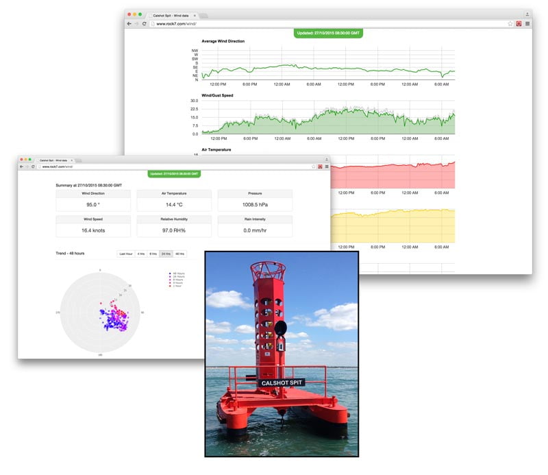 New Solent live weather data website launched