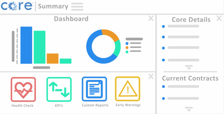 Core Systems Software